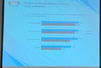 Rilis hasil survei KPPS Sulawesi Tenggara. Foto: Ist
